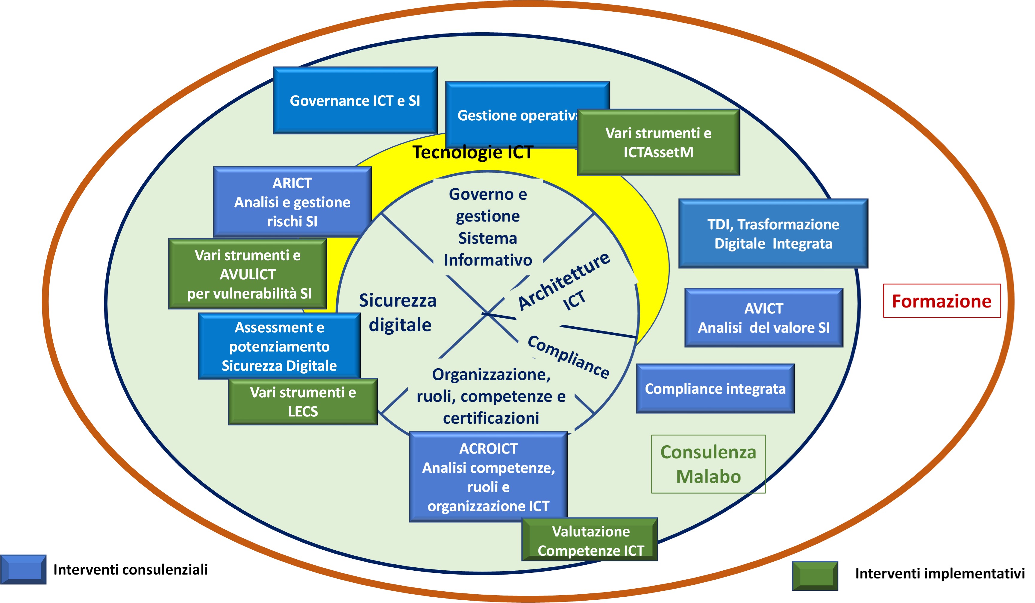 Schema 1 interventiserv Malabo dic 2024 snap