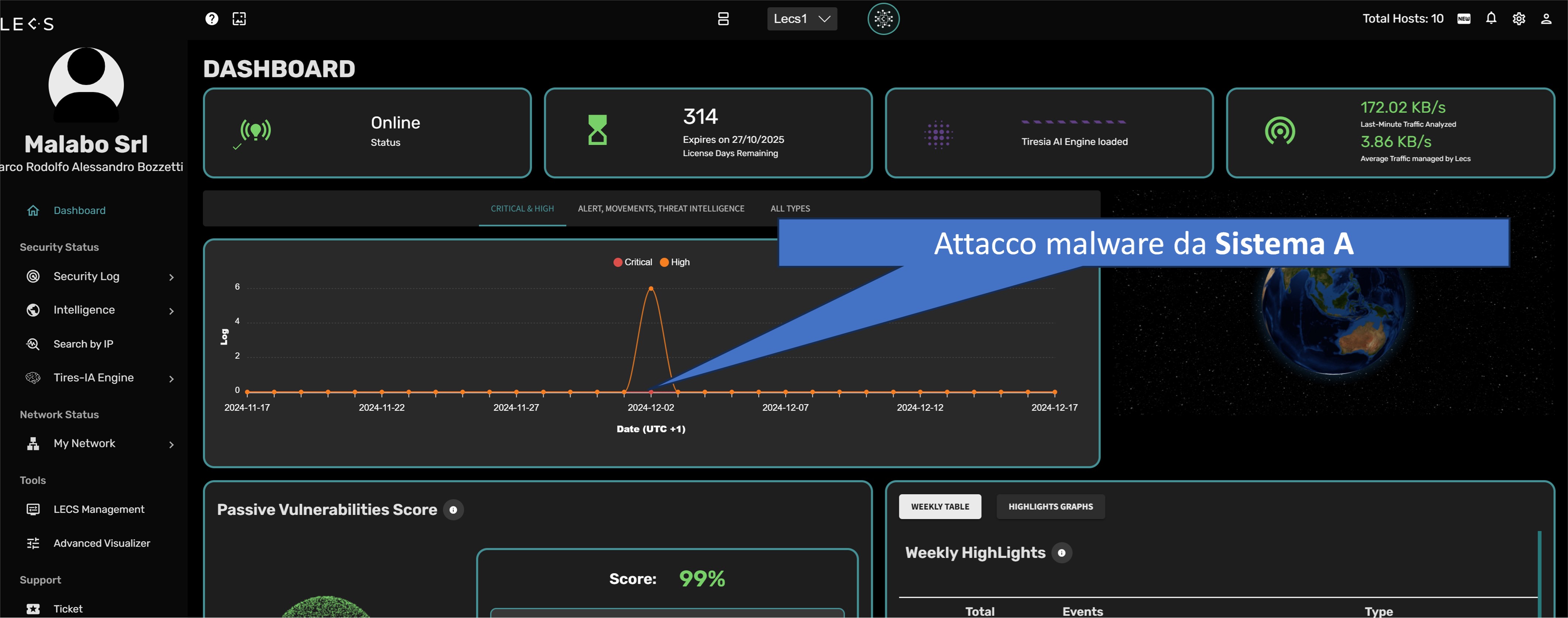 Dashboard LECS Malabo dopo lattacco malware