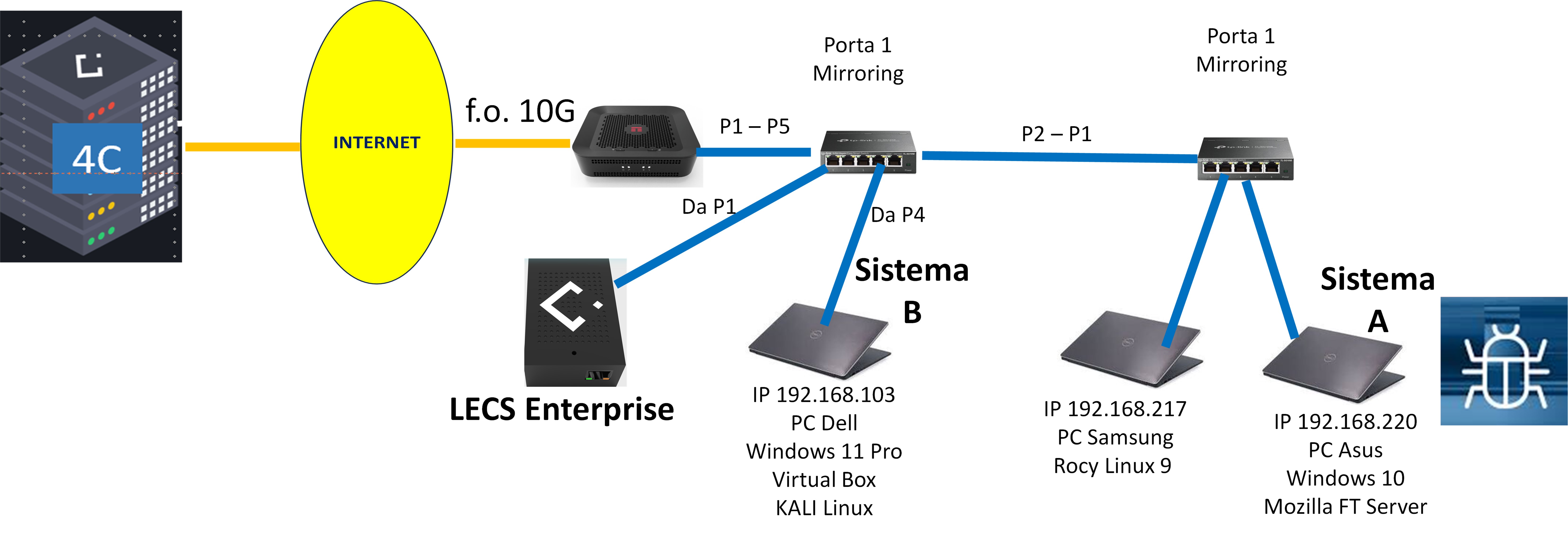 Immagine senza IP attacco malware LAB2 Malabo dic 2024