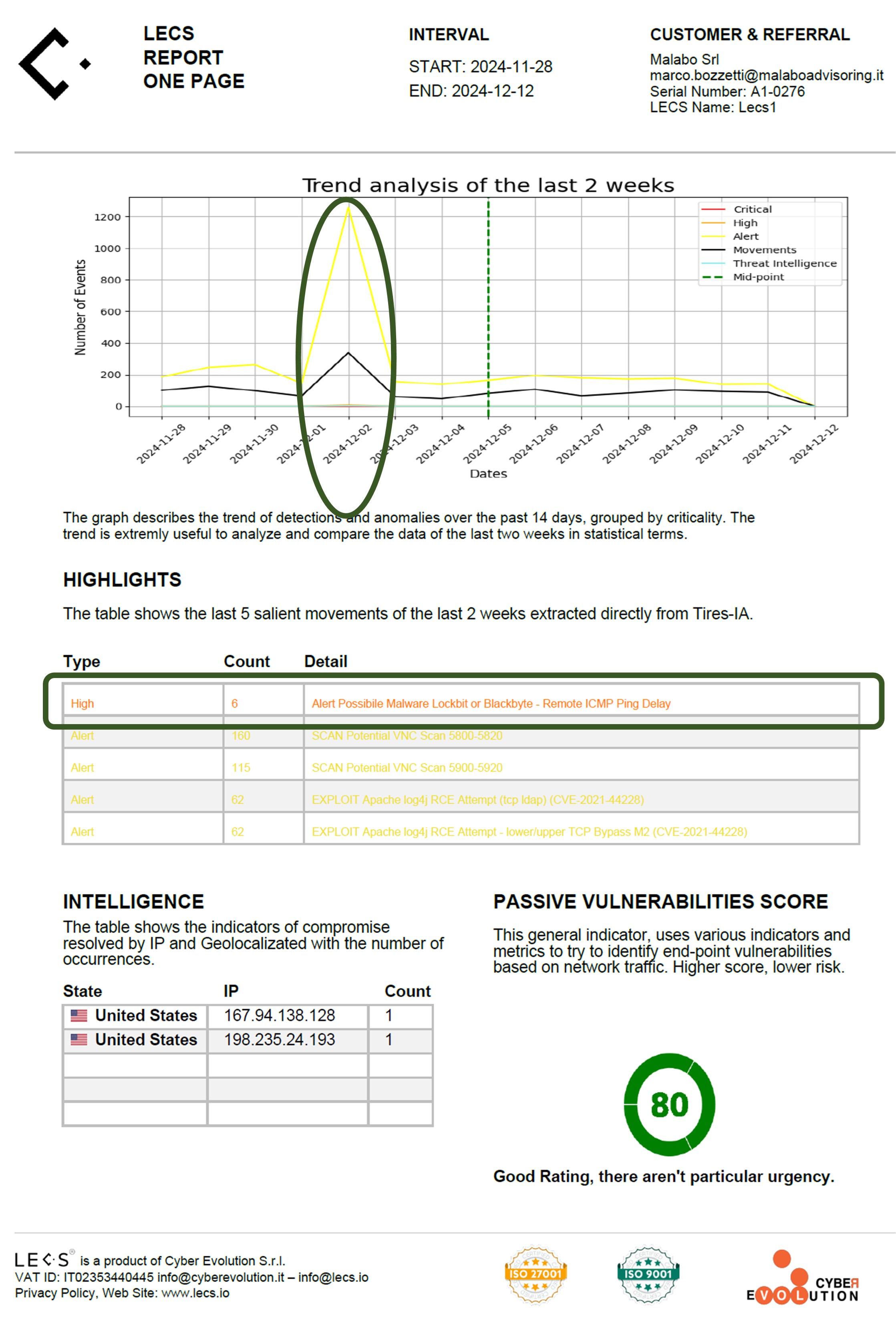 LECS One Page Report 1